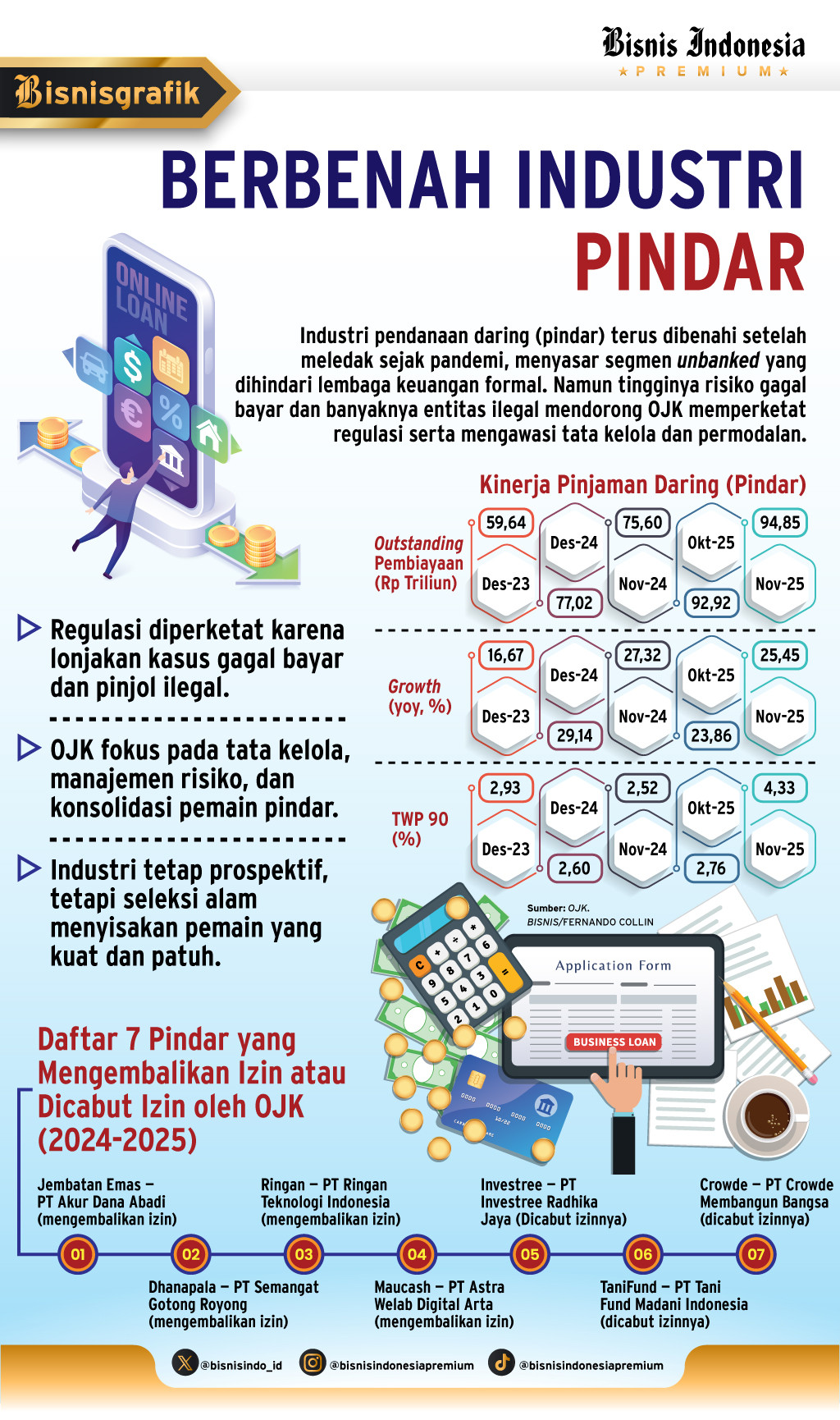 KONSOLIDASI INDUSTRI    : Bersih-Bersih Bisnis Pindar