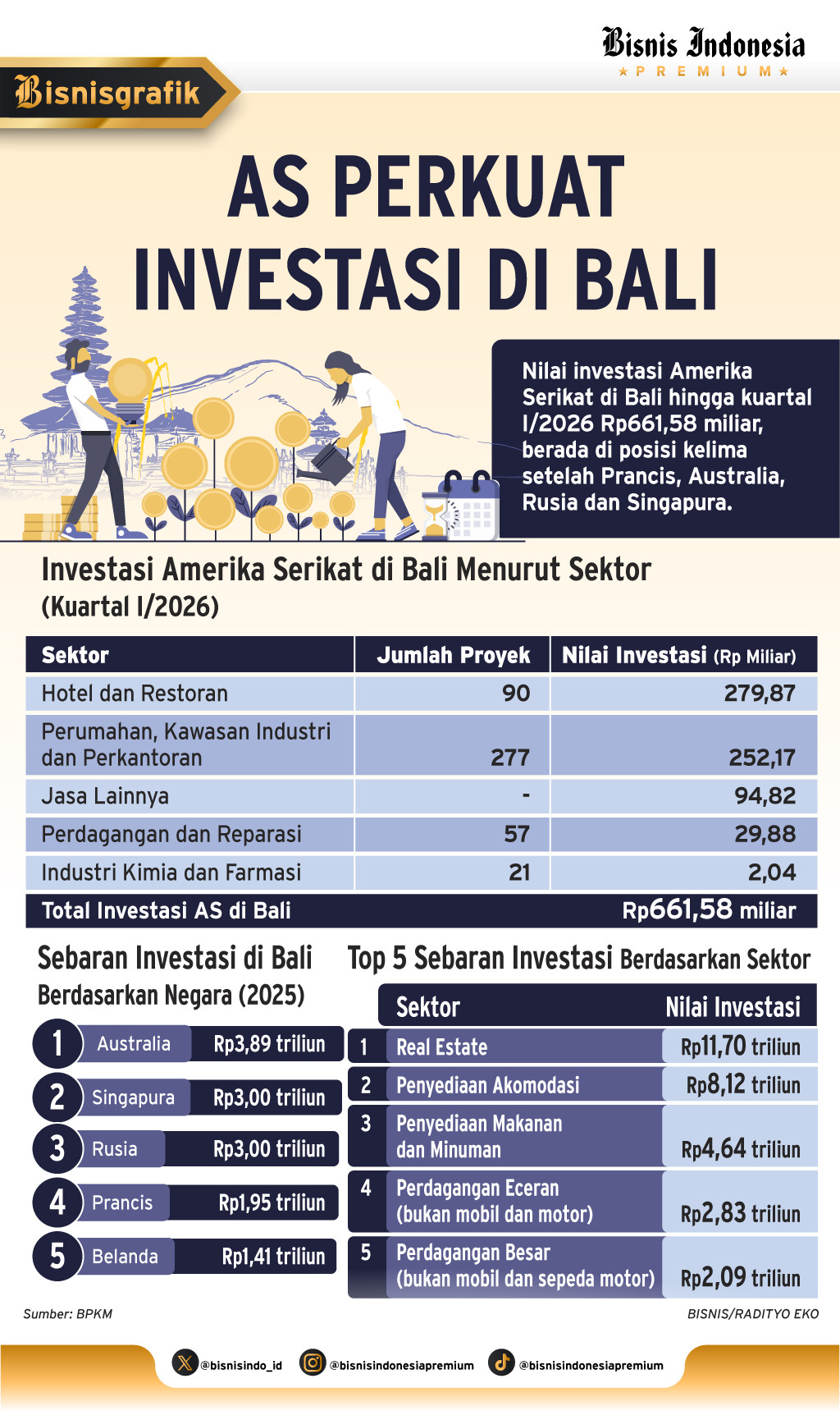 Mengawal Investasi & Transparansi