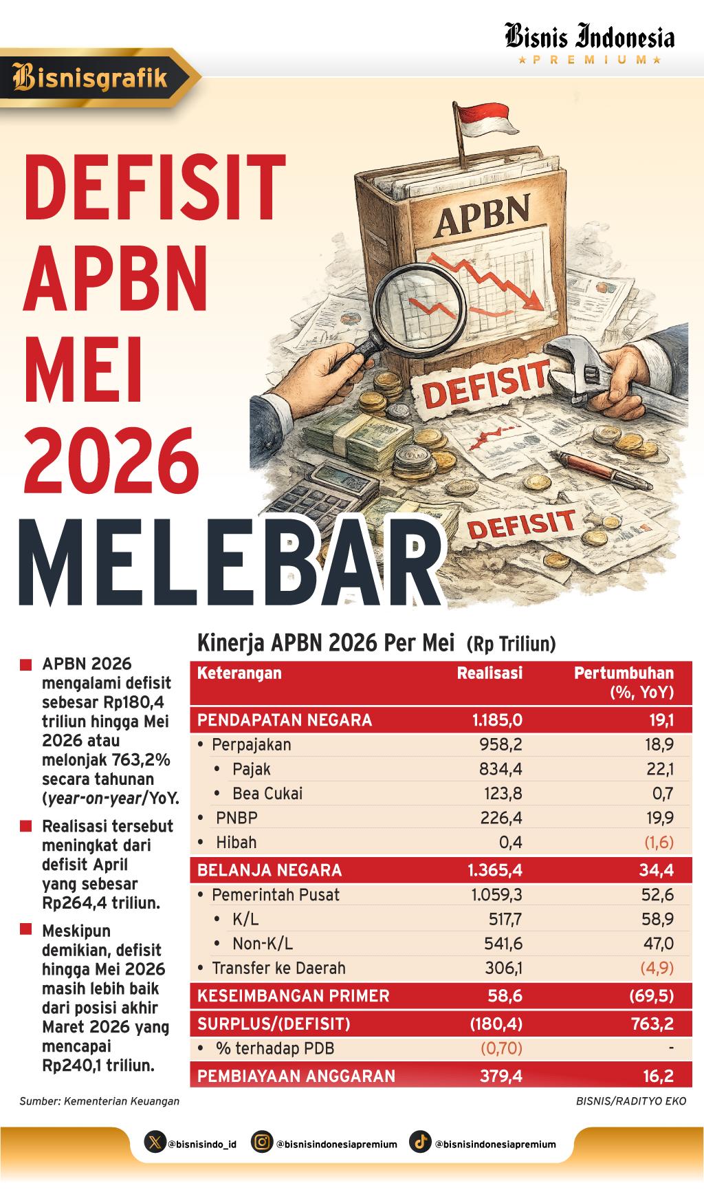 Risiko Penyimpangan Meningkat