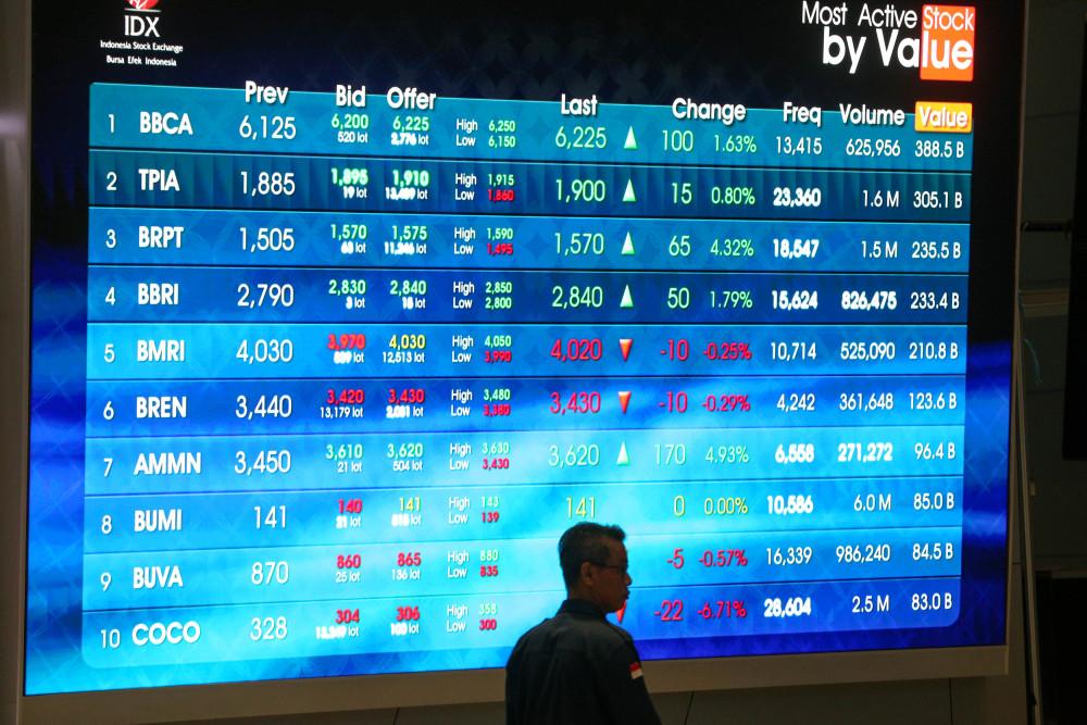 Rekomendasi Saham dan Pergerakan IHSG Hari Ini, Rabu 8 Juli 2026