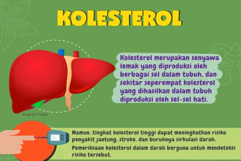 Mitos-mitos Seputar Kolesterol yang Jangan Asal Dipercaya