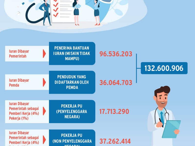 DJSN Siapkan Grand Design Perubahan Manfaat Jaminan Kesehatan Nasional