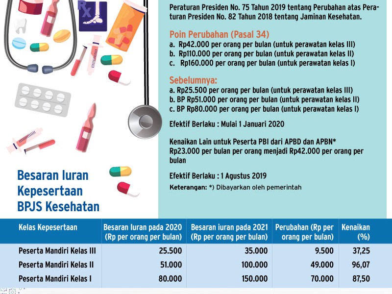 Iuran BPJS Kesehatan Terbaru