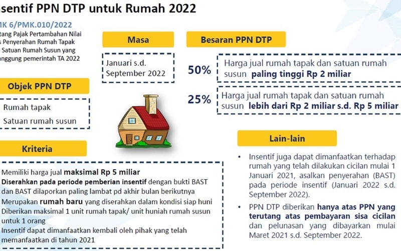 Top 5 Bisnisindonesia.com : BPD Terancam Tertinggal di Era Digital hingga Menelisik Daya Tarik IPO ASDP Ferry