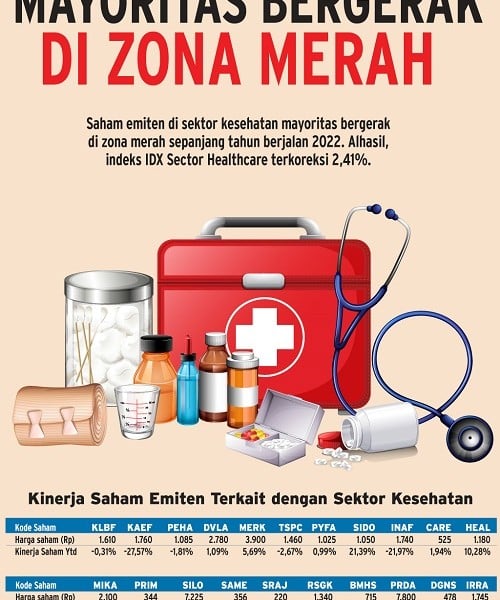 Top 5 Bisnisindonesia.com : Menjaga Arus Cuan Pariwisata Usai MotoGP Mandalika hingga Dampak Pungutan Ekspor CPO Bagi Industri Sawit