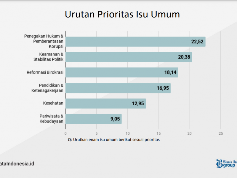 Top 5 News Bisnisindonesia.id: Bursa Minyak Sawit hingga Industri Otomotif