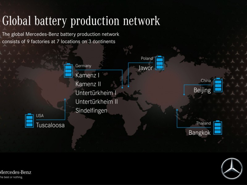 Mercedes-Benz Pacu Jaringan Pabrik Baterai