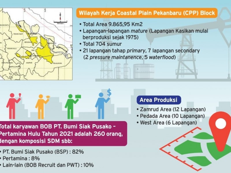 20 Tahun Kerja Keras BOB yang Menorehkan Sejarah