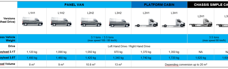 Renault Master Z.E., Van Listrik Dengan Banyak Varian