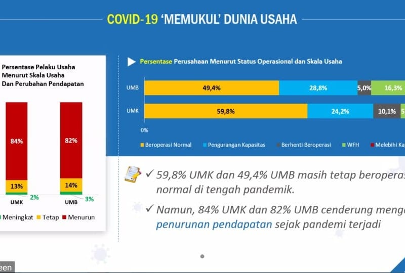 Ini Bisnis yang Kebanjiran Permintaan Saat Covid-19 