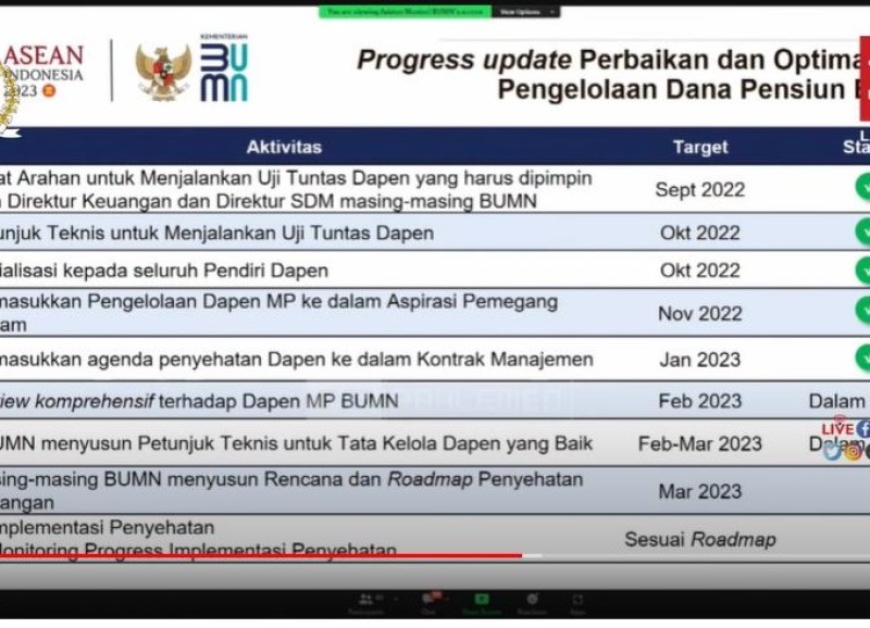 Langkah Penyehatan Dapen BUMN