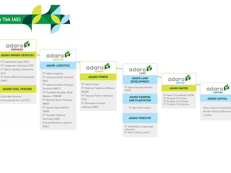 Strategi 8 Pilar Pendorong Kinerja Adaro Energy (ADRO)