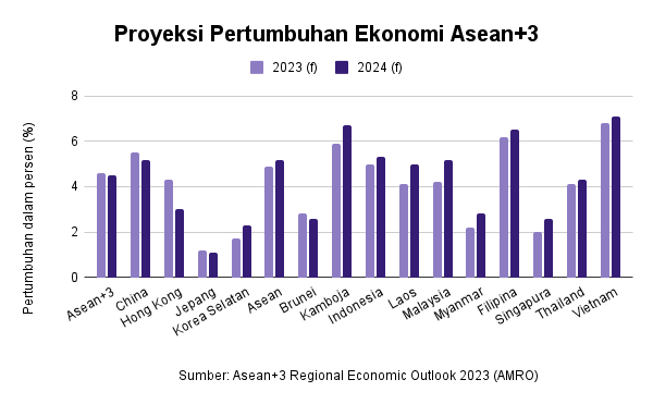 Top 5 News Bisnisindonesia.id: Asia Tenggara, Pasifik, Hingga Akuisisi Logistik