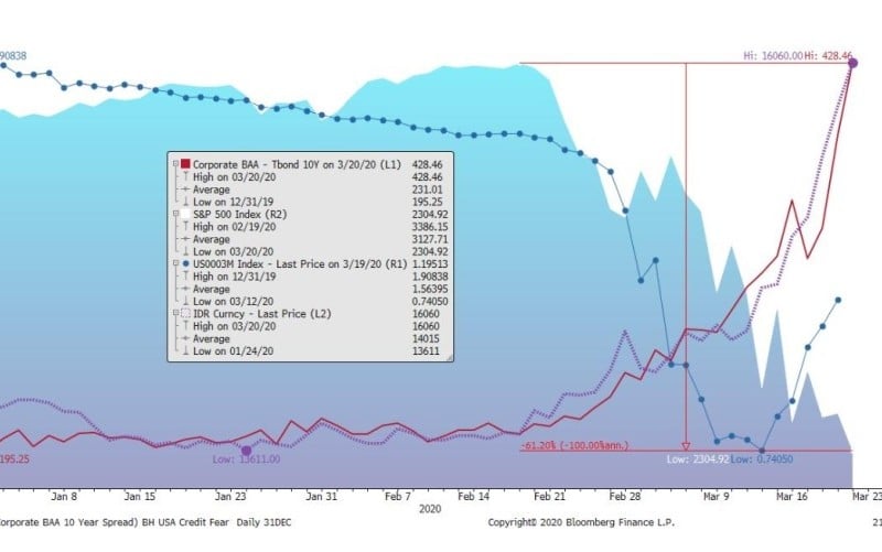 Opini & Analisis : Global Crush on Rush for Cash