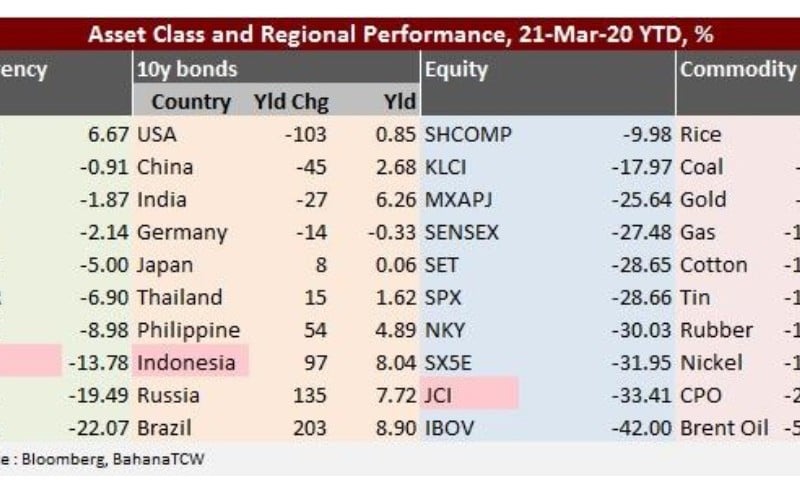 Opini & Analisis : Global Crush on Rush for Cash