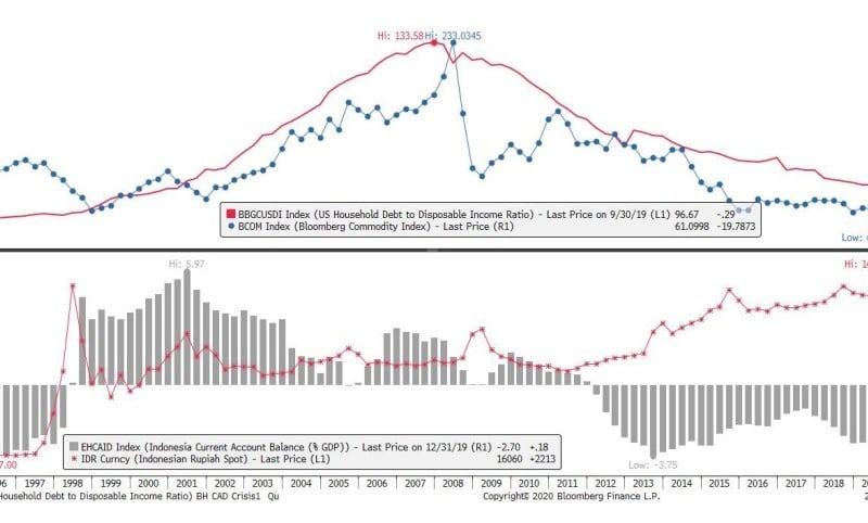 Opini & Analisis : Global Crush on Rush for Cash