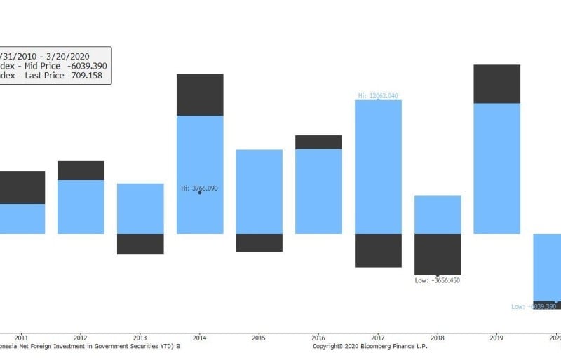 Opini & Analisis : Global Crush on Rush for Cash