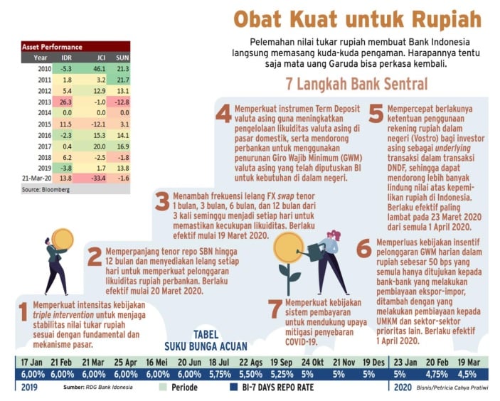 Opini & Analisis : Global Crush on Rush for Cash