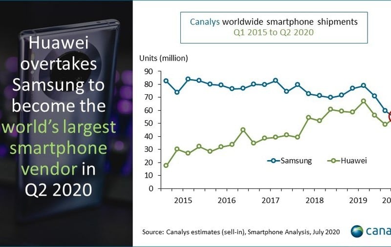 Canalys Report Juli 2020