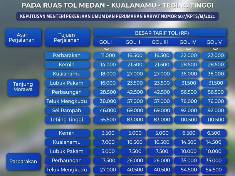 tarif Tol Medan