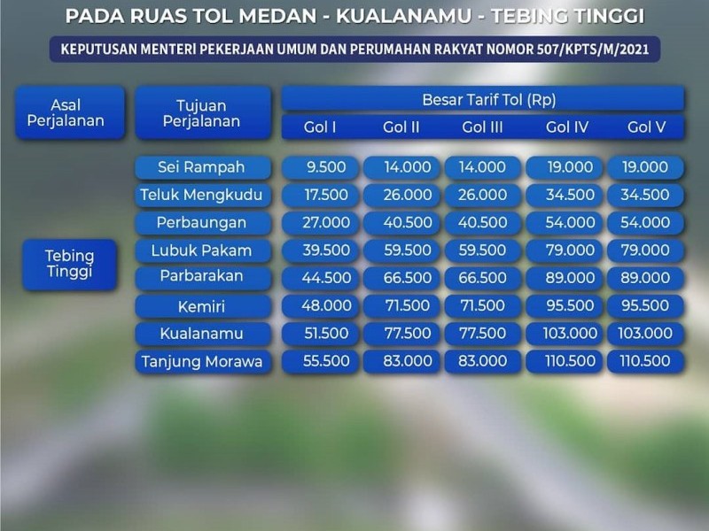 tol medan