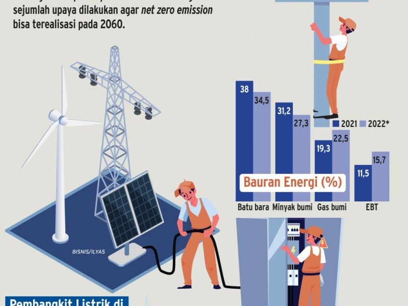 Top 5 News Bisnisindonesia.id: Berburu Investor KA Perkotaan, Dilema Pengusaha untuk Transisi EBT