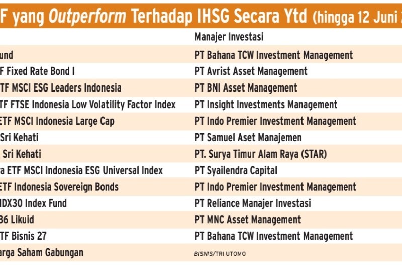 Kinerja Terseret IHSG, Apa Kabar ETF dan Reksa Dana Indeks?