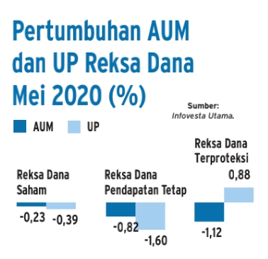 Kinerja Terseret IHSG, Apa Kabar ETF dan Reksa Dana Indeks?