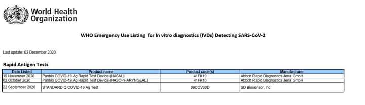 Alat Tes Antigen dengan Izin Resmi Kemenkes vs Izin WHO