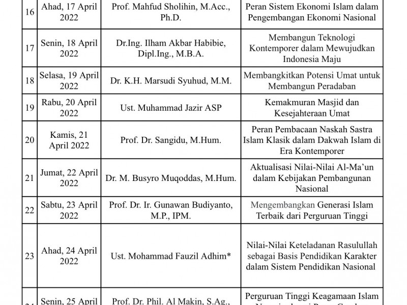 Setelah Anies, Ini Daftar Pembicara Tarawih di Masjid Kampus UGM selama Ramadan 2022