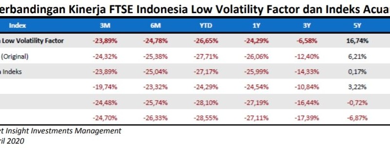 Insight Investmet Management Luncurkan ETF FTSE