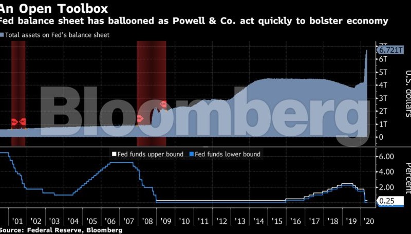 Pidato Powell Bikin Saham Kocar-kacir, Begini Proyeksi The Fed Soal Ekonomi AS