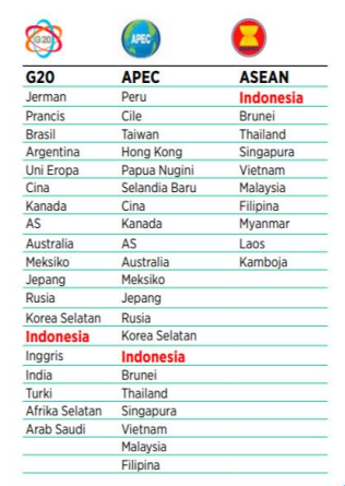 Apa itu G20? Berikut Sejarah, Agenda, dan Manfaat untuk Indonesia