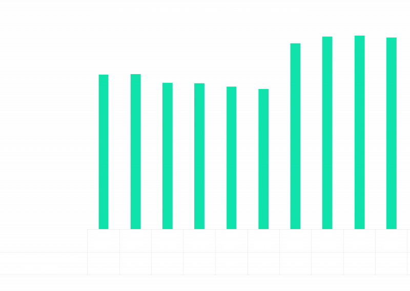 grafik kemiskinan