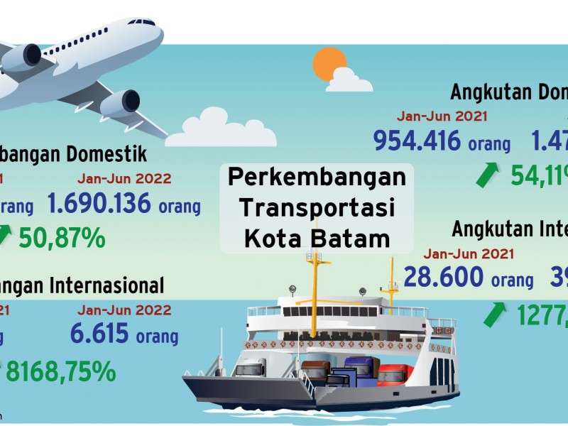 Infrastruktur Dibangun, Ekonomi Pun Bangkit