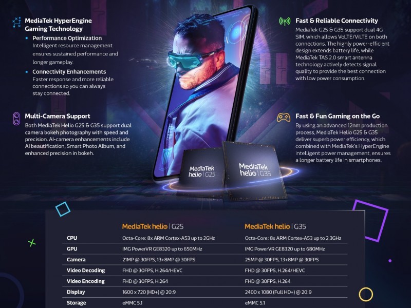 Chipset Gaming Baru dari Mediatek Helio G25 dan G35 Resmi Meluncur