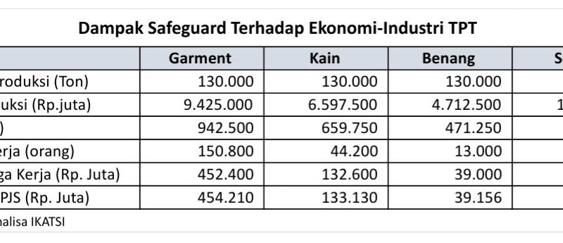 Asosiasi Tekstil Protes Keras, Kemendag Disebut Pro Impor