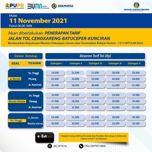 Catat! Ini Rincian Tarif Tol Cengkareng–Batuceper–Kunciran Mulai 11 November 2021