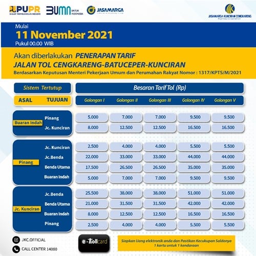 Catat! Ini Rincian Tarif Tol Cengkareng–Batuceper–Kunciran Mulai 11 November 2021