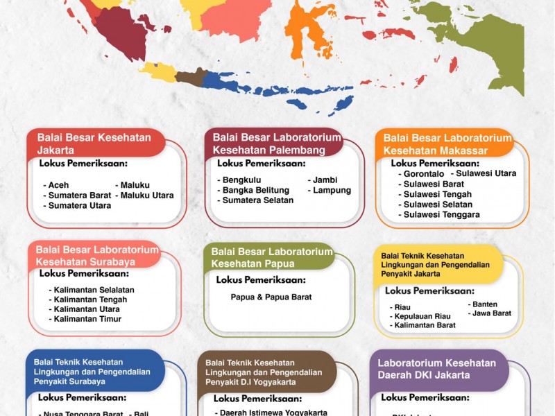 Pemerintah Tambah Laboratorium Pemeriksa Virus Corona, Ini Perinciannya