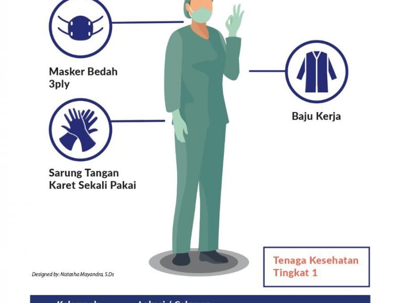 Ingin Sumbang APD ? Ini Rekomendasi Jenis APD untuk Masyarakat dan Tenaga Medis