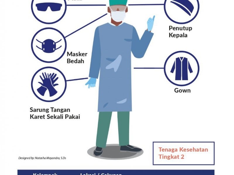 Ingin Sumbang APD ? Ini Rekomendasi Jenis APD untuk Masyarakat dan Tenaga Medis