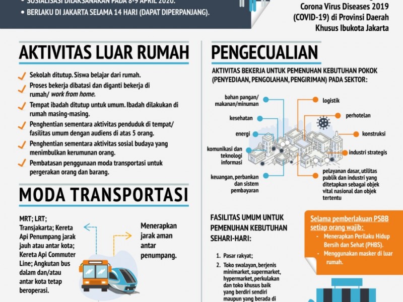 Simak, Poin-poin Penting Pelaksanaan PSBB di Jakarta