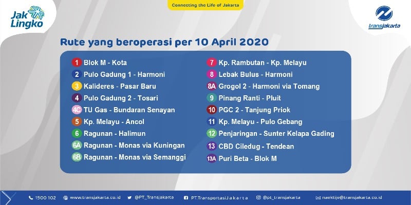 Ini Jadwal dan Rute TransJakarta yang Beroperasi 10 April