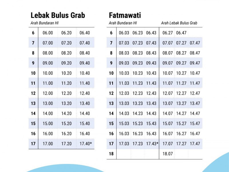 Jadwal MRT Selama PSBB DKI Jakarta