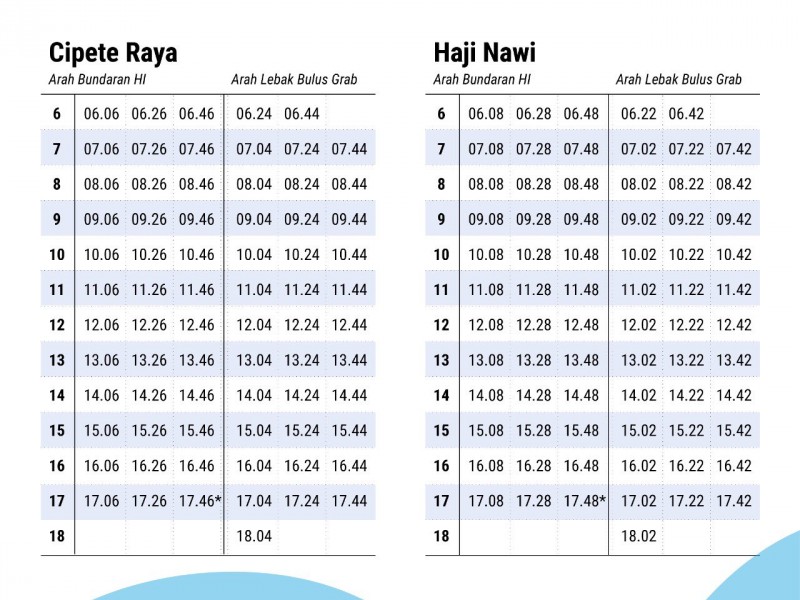 Jadwal MRT Selama PSBB DKI Jakarta