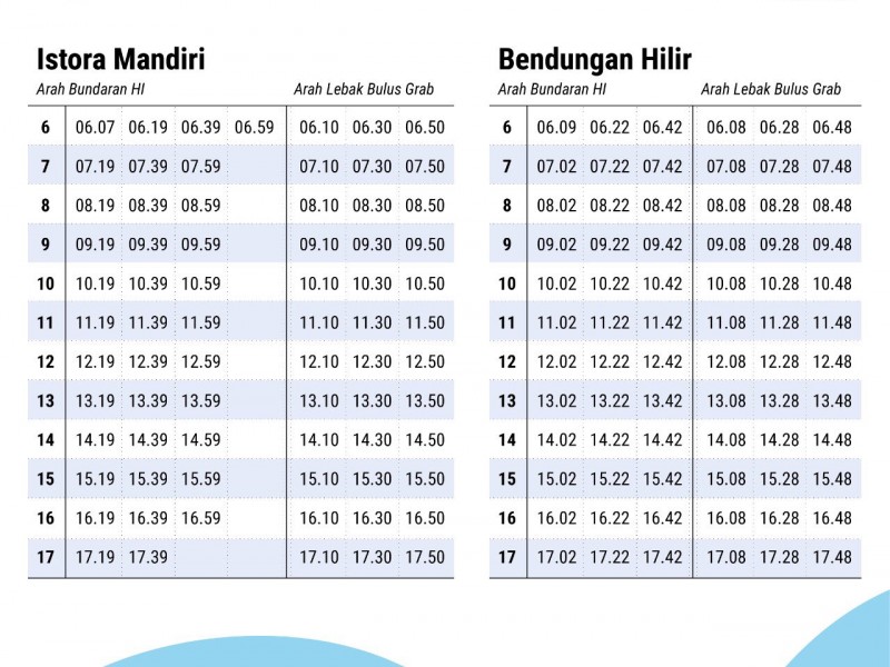 Jadwal MRT Selama PSBB DKI Jakarta