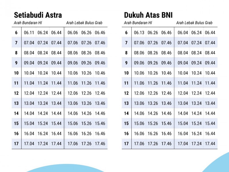 Jadwal MRT Selama PSBB DKI Jakarta