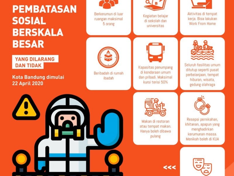 PSBB Bandung Berlaku Besok, Ini yang Dibatasi, Dilarang, dan Diperbolehkan