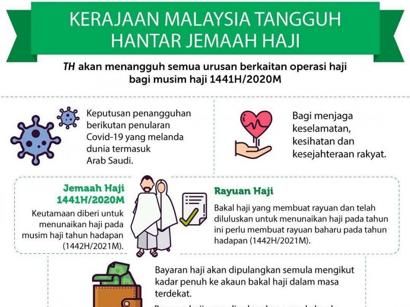 Malaysia Resmi Batalkan Kegiatan Ibadah Haji 2020